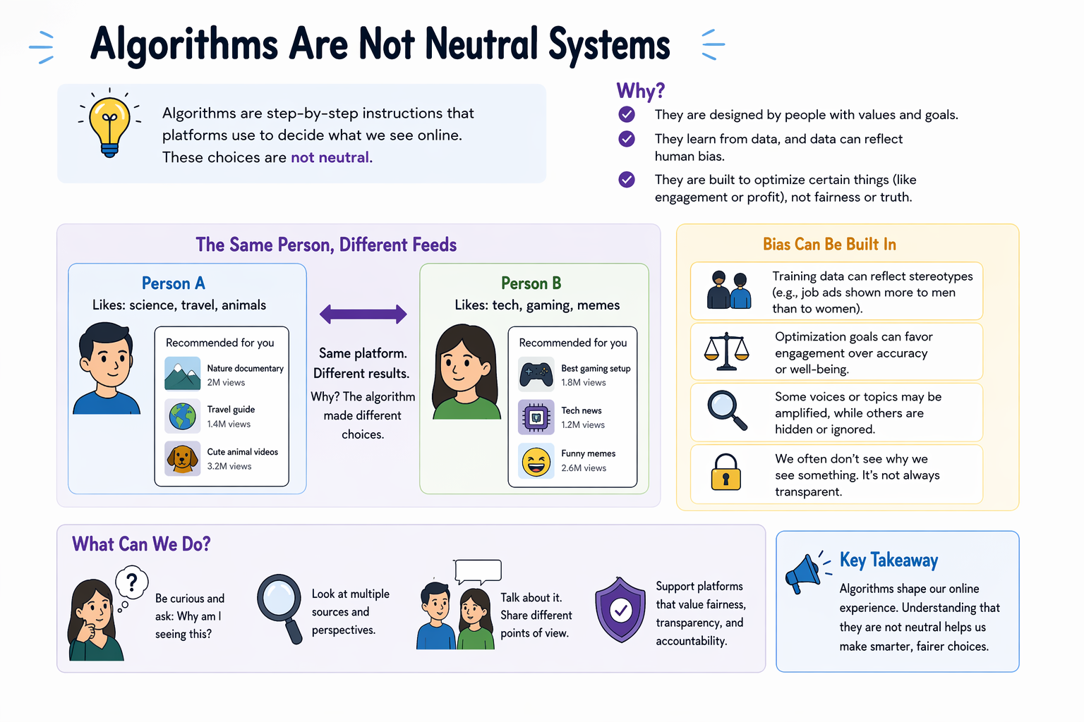 Algorithms Are Not Neutral Systems